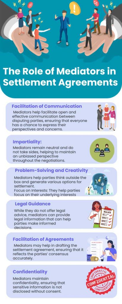 The Role of Mediators in Settlement Agreements