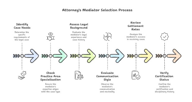 The Attorney’s Pre-Selection Checklist: Key Factors to Consider